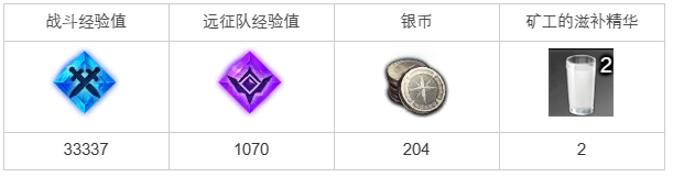 命运方舟燕麦汁所需的温度任务怎么完成