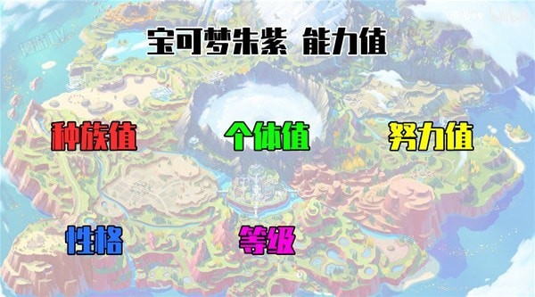 《宝可梦朱紫》努力值分配教程 怎么分配努力值