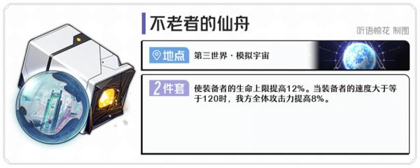 崩坏星穹铁道位面分裂双倍产出刷遗器推荐