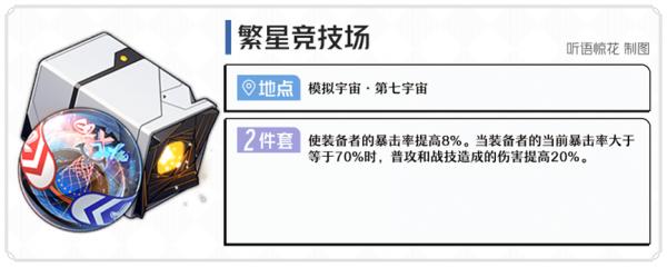 崩坏星穹铁道位面分裂双倍产出刷遗器推荐