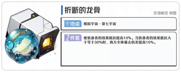 崩坏星穹铁道位面分裂双倍产出刷遗器推荐