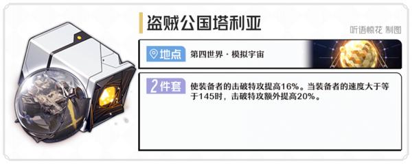 崩坏星穹铁道位面分裂双倍产出刷遗器推荐