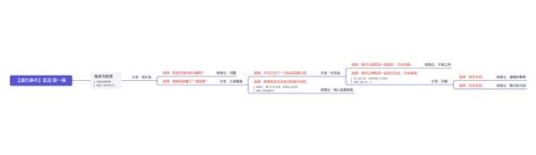 原神3.8凯亚邀约事件全结局达成攻略