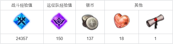 命运方舟打乱节奏任务怎么做