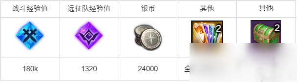 《命运方舟》妖精们的土地任务达成方法