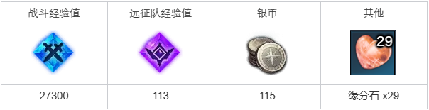 命运方舟村里最优秀的勇士任务怎么做