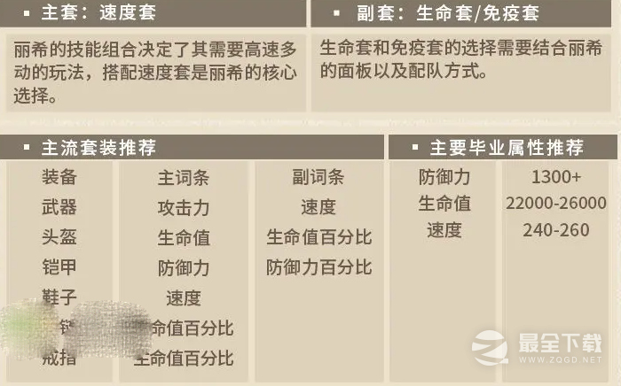 第七史诗丽希装备搭配指南