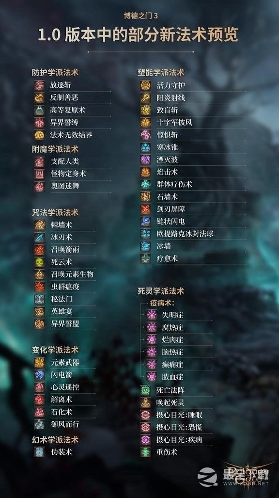博德之门3正式版可选种族与职业介绍