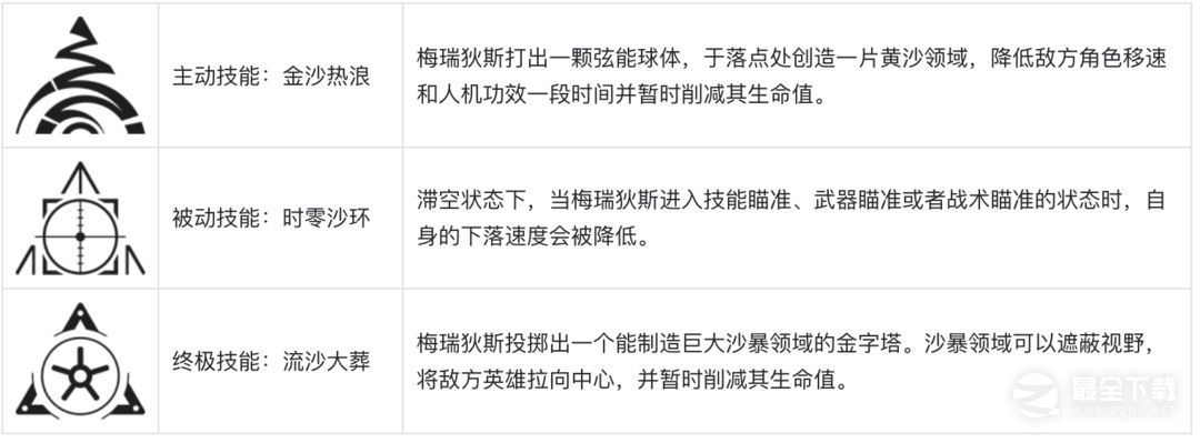 卡拉彼丘提前解锁梅瑞狄斯
