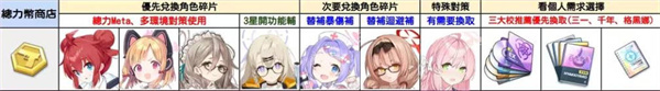 《蔚蓝档案》商店兑换建议介绍