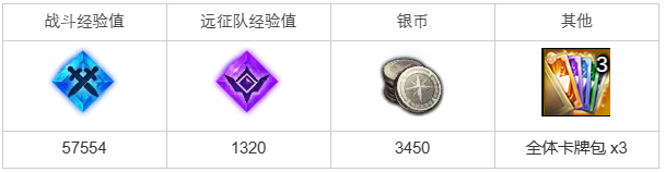 命运方舟谷地的园丁任务怎么做