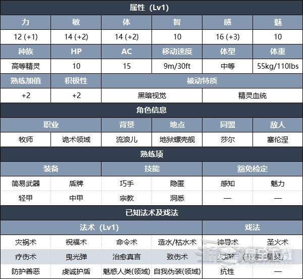 博德之门3怎么提升影心好感度