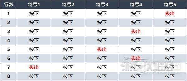 《遗迹2》禁林水车八音盒解谜攻略