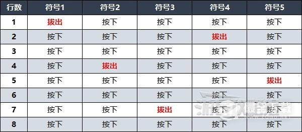 《遗迹2》禁林水车八音盒解谜攻略