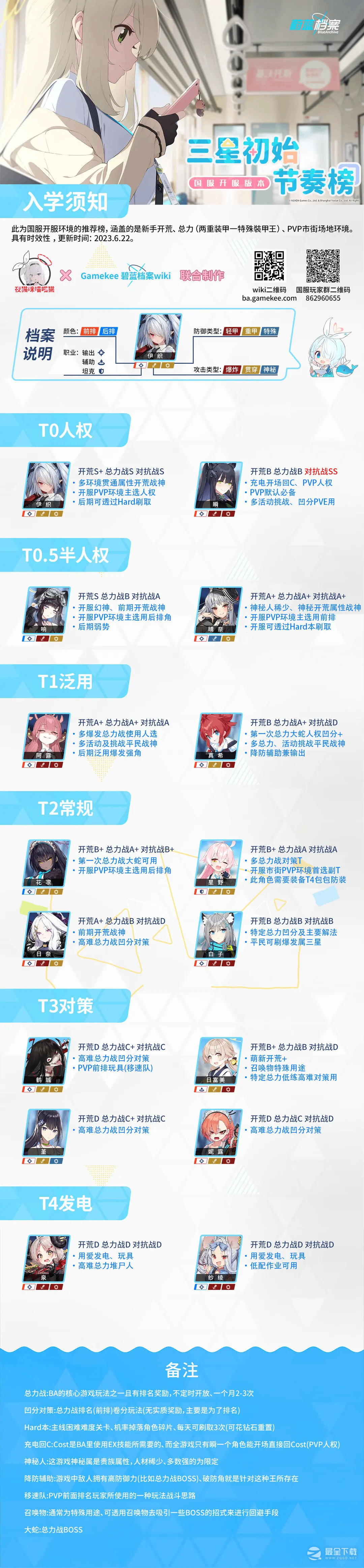 《蔚蓝档案》国服初始开荒角色推荐