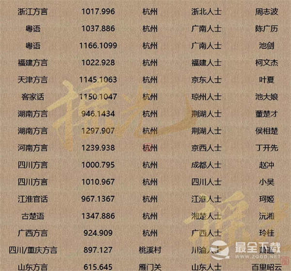 逆水寒手游方言有哪些