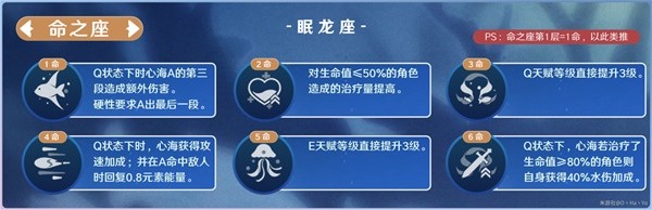 原神3.8版心海抽取建议与出装队伍如何搭配