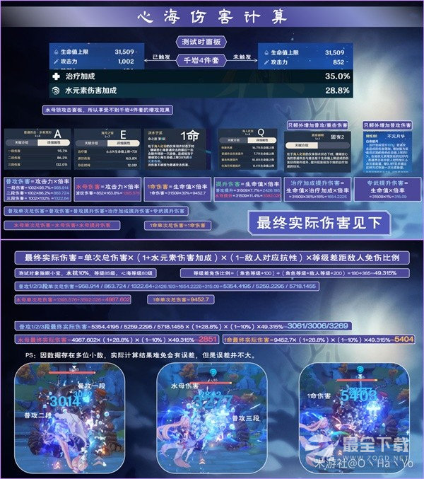 原神3.8版心海抽取建议与出装队伍如何搭配