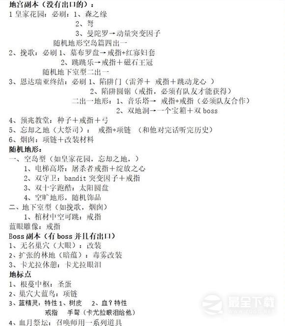 遗迹2耶莎全收集攻略一览