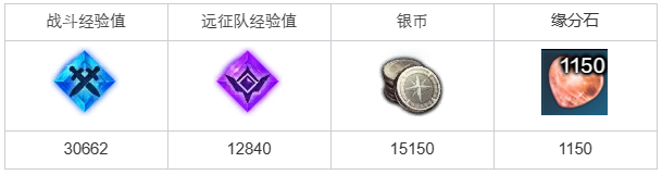 命运方舟我来教你传说中的料理任务怎么完成