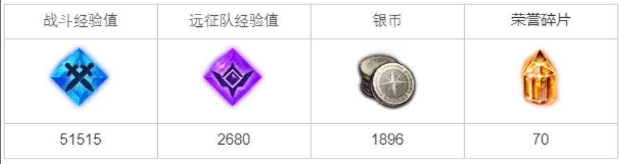《命运方舟》统统砸碎皮纳塔任务完成攻略