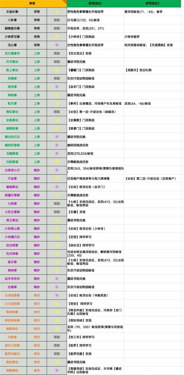 《江湖十一》全武功获取教程 拳掌、剑法与暗器等武功获取途径一览