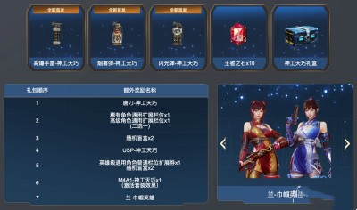 《CF》15周年套装神工天巧活动一览2023