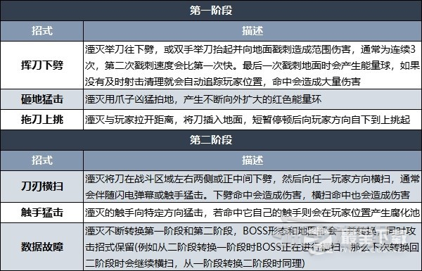遗迹2最终boss湮灭打法指南