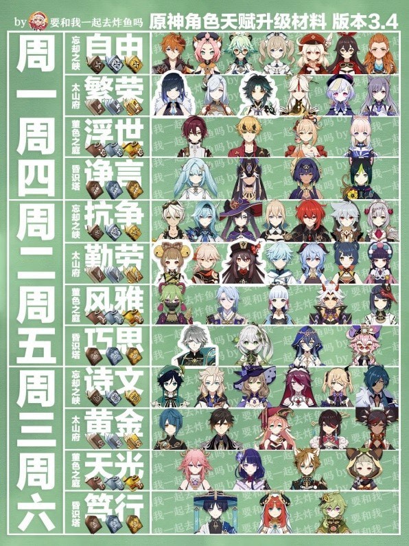 《原神》3.4版角色武器周常材料表