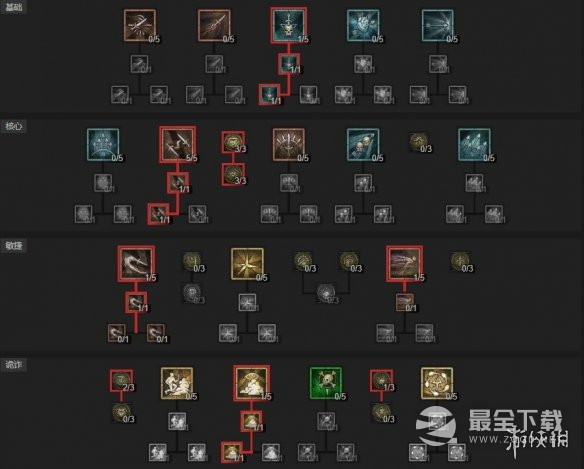 暗黑破坏神4s1赛季游侠三灌注寒冰炼金师build详情