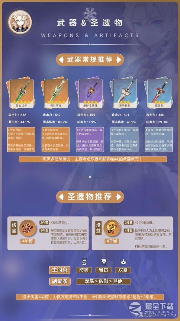原神3.8版本阿贝多毕业出装与阵容搭配攻略
