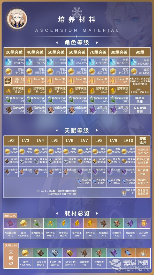 原神3.8版本阿贝多毕业出装与阵容搭配攻略