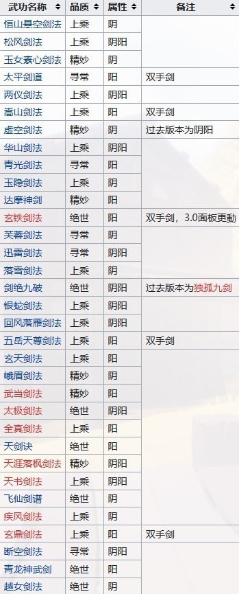 《江湖十一》全门派武功宝典整理