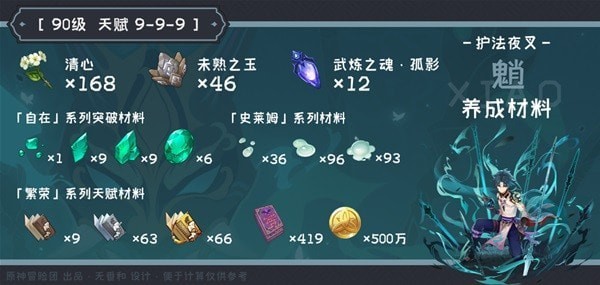 《原神》魈培养素材收集指南