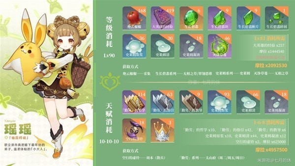 《原神》瑶瑶突破材料获取方法