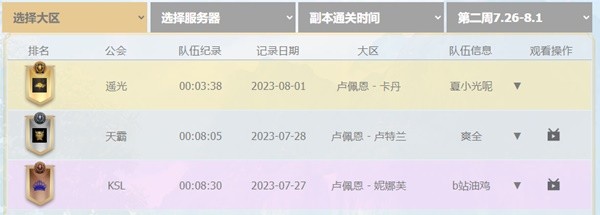 命运方舟阿尔古斯活动第二周公会排行分享