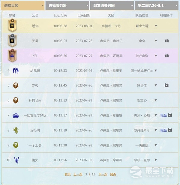 命运方舟阿尔古斯活动第二周公会排行分享