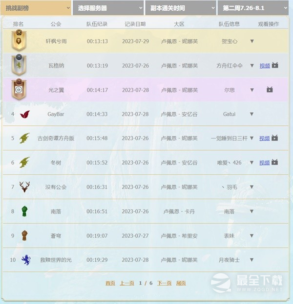 命运方舟阿尔古斯活动第二周公会排行分享