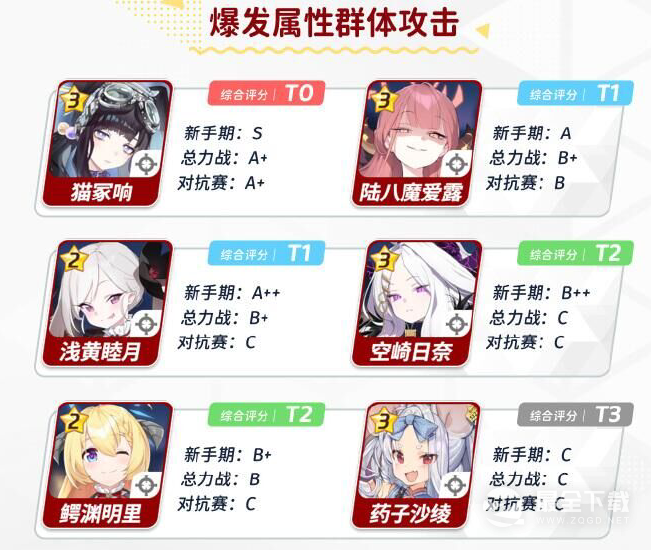 蔚蓝档案新手角色怎么选