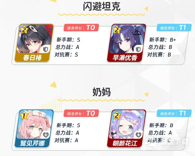 蔚蓝档案新手角色怎么选