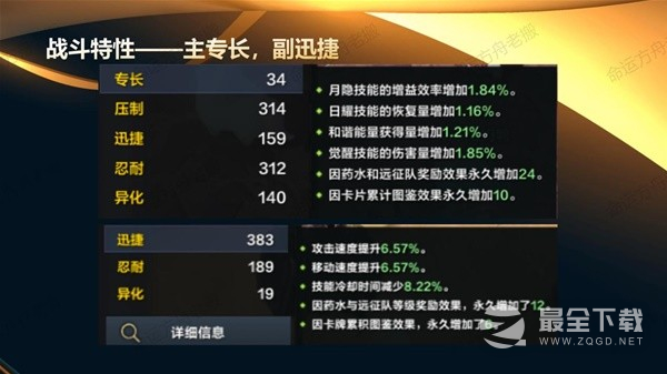 命运方舟盛放流墨灵全方位教学