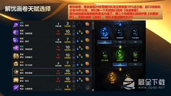 命运方舟盛放流墨灵全方位教学