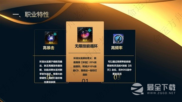 命运方舟环流女巫全方位攻略