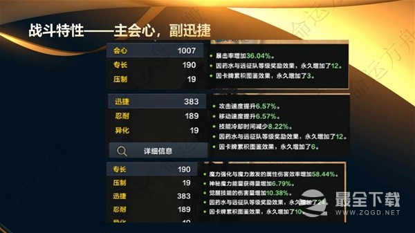 命运方舟环流女巫全方位攻略