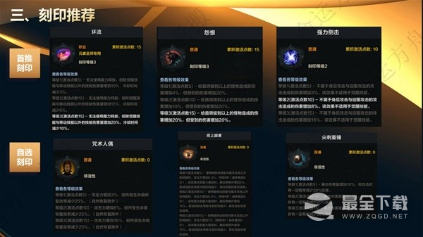 命运方舟环流女巫全方位攻略
