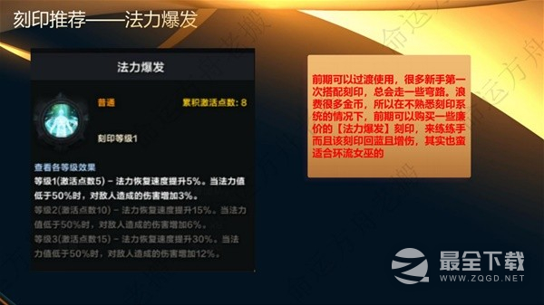 命运方舟环流女巫全方位攻略