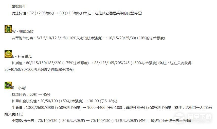 英雄联盟1315版本正式服艾翁削弱详情