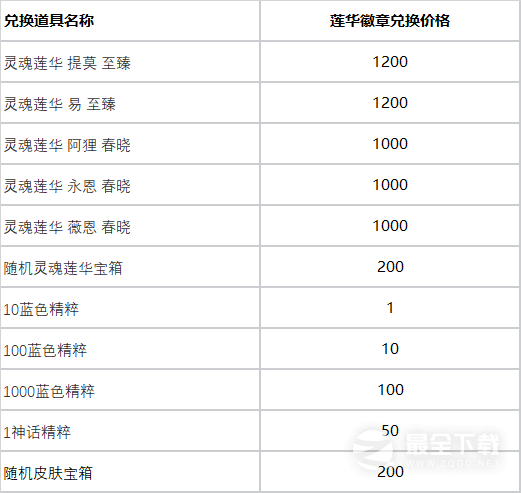 英雄联盟莲华夺宝活动奖励和掉落概率说明