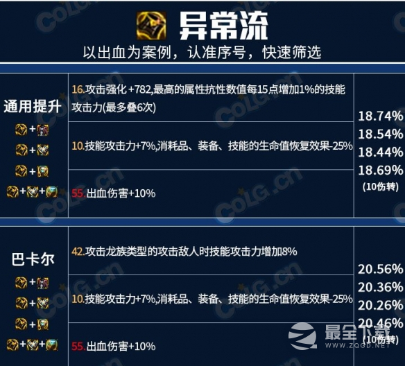 《地下城与勇士》龙焰武器第三词条怎么选攻略