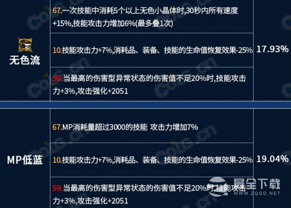 《地下城与勇士》龙焰武器第三词条怎么选攻略